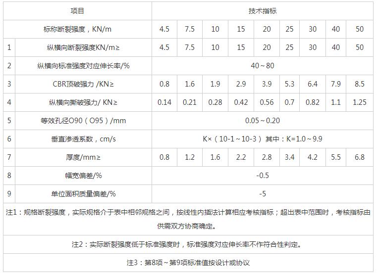 湖南陽(yáng)光路邁新材料有限公司,土工格柵銷(xiāo)售,湖南波紋管